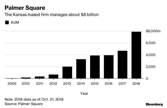 An $8 Billion Credit Shop Found Success in America’s Heartland