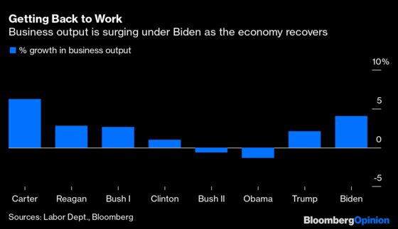 Biden's Economic Performance Has Proved Unbeatable