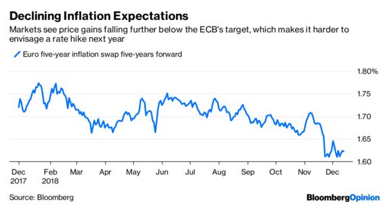 Taper Tantrum? Avoided. We’ll Miss You, Mario Draghi