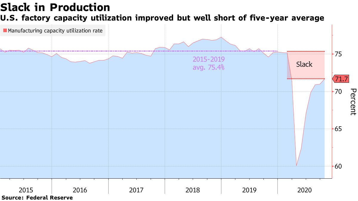 Get Ready for the Great U.S. Inflation Mirage of 2021 - Bloomberg