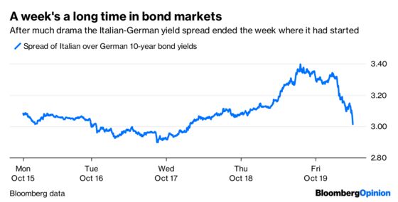 Despite a Strong Economy, Investors Are Defensive