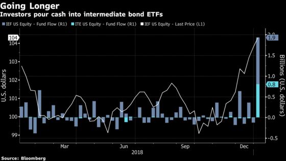 Investors Seek Intermediate Bond ETFs as Fears of Rising Rates Subside