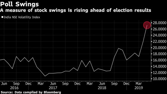 India Sensex Declines Amid Steady Selling by Overseas Investors