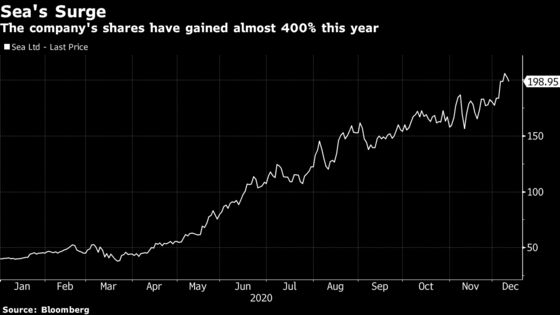 Singapore’s Sea Raises $2.6 Billion in Upsized Stock Offering