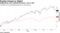 Guggenheim sees underperformance, cuts to sell