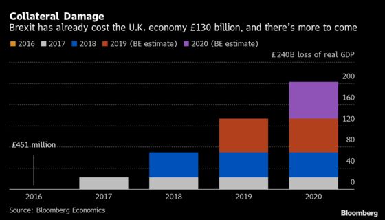 Brexit Bulletin: How Many Billions?