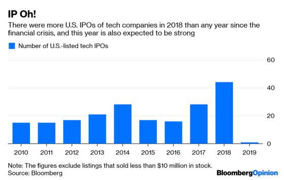 Tech IPOs Aren’t the Milestones They Once Were