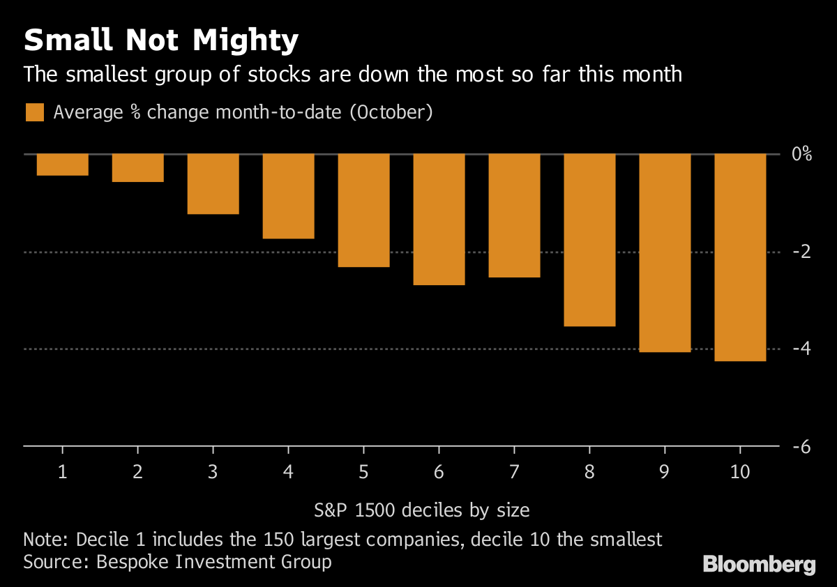 Smallest Companies On The Stock Market