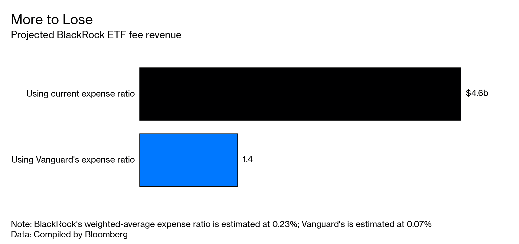 Vanguard S P 500 Index Fund Chart