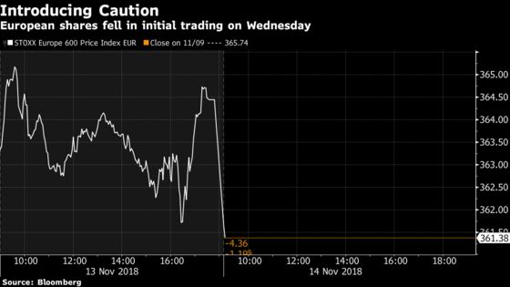 Europe Stocks Fall Back as Traders Turn Cautious on Brexit Deal