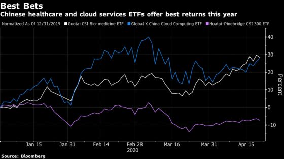 Low Returns Squeeze Chinese Savers Out of Comfort Zone