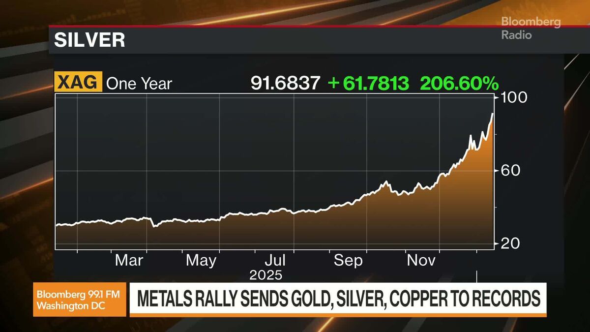 Blistering Metals Rally Sends Gold, Silver and Copper to Records
