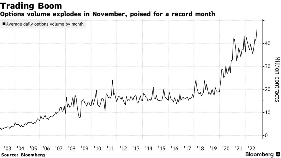 オプション取引盛況、2兆ドル超18日期限－S＆P500種4000巡り