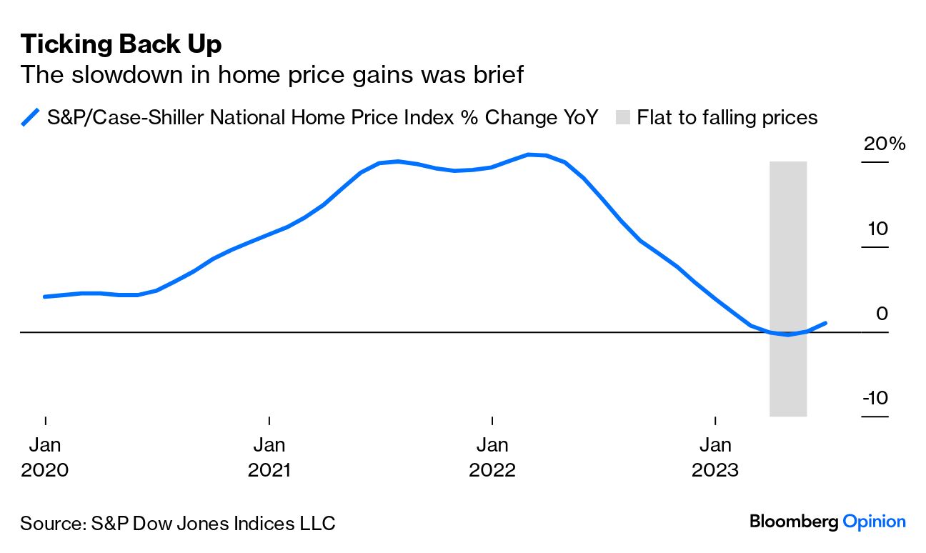 Transcript: This Is What 7% Mortgages Will Do to the Housing Market -  Bloomberg