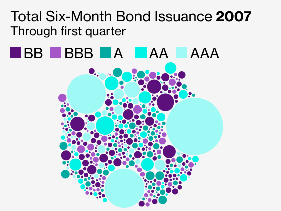 Bond Crisis homepage gif
