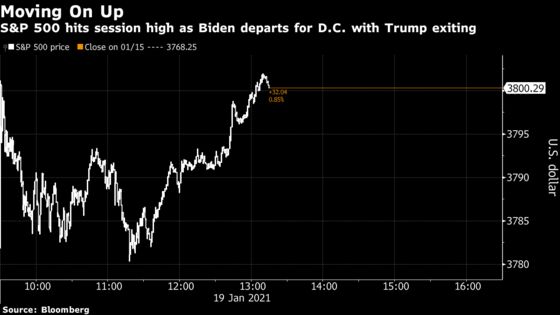 Tech Stocks Rise With Small Caps; Treasuries Slip: Markets Wrap