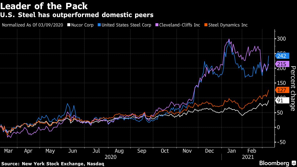 U.S. Steel Faces Reckoning as Carnegie-Era Mills Boost Costs - Bloomberg