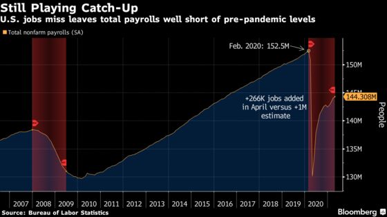 Jobs Report Is Latest Sign of Growing Pains for U.S. Economy