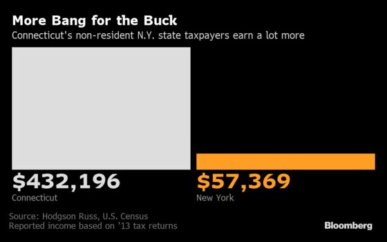 New York’s Out-of-State Taxpayer Money Is Suddenly Up for Grabs