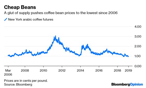 U.S. Exceptionalism Begins to Wane in Markets