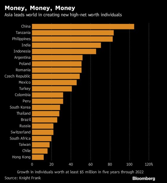 Asia's Newest Millionaires Swap Basket-Case Economy for Fine Art