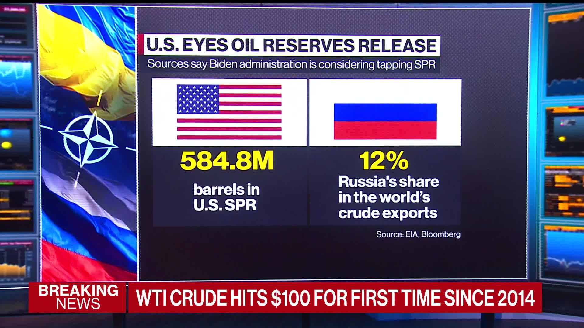 Watch Oil Market Implications of Russia’s Attack on Ukraine Bloomberg