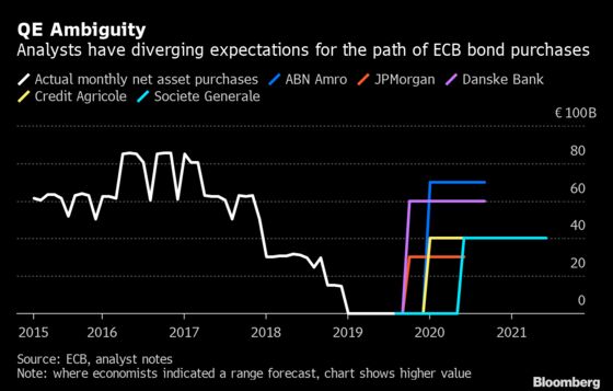 Draghi’s Final Stimulus Push Keeps Bond Investors in Suspense