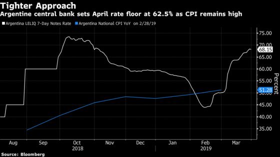 Argentina Moves Again to Bolster the World's Weakest Currency