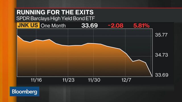 Junk Bonds Are Tanking And Icahn Says Meltdown `Just Beginning' - Bloomberg