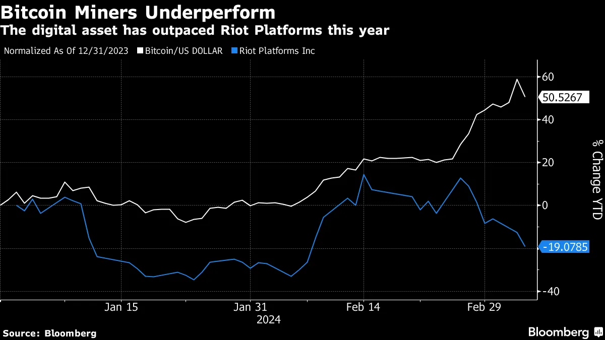 Bitcoin (BTC) Miners Are Better Bets Than Actual Token, AllianceBernstein  Says - Bloomberg