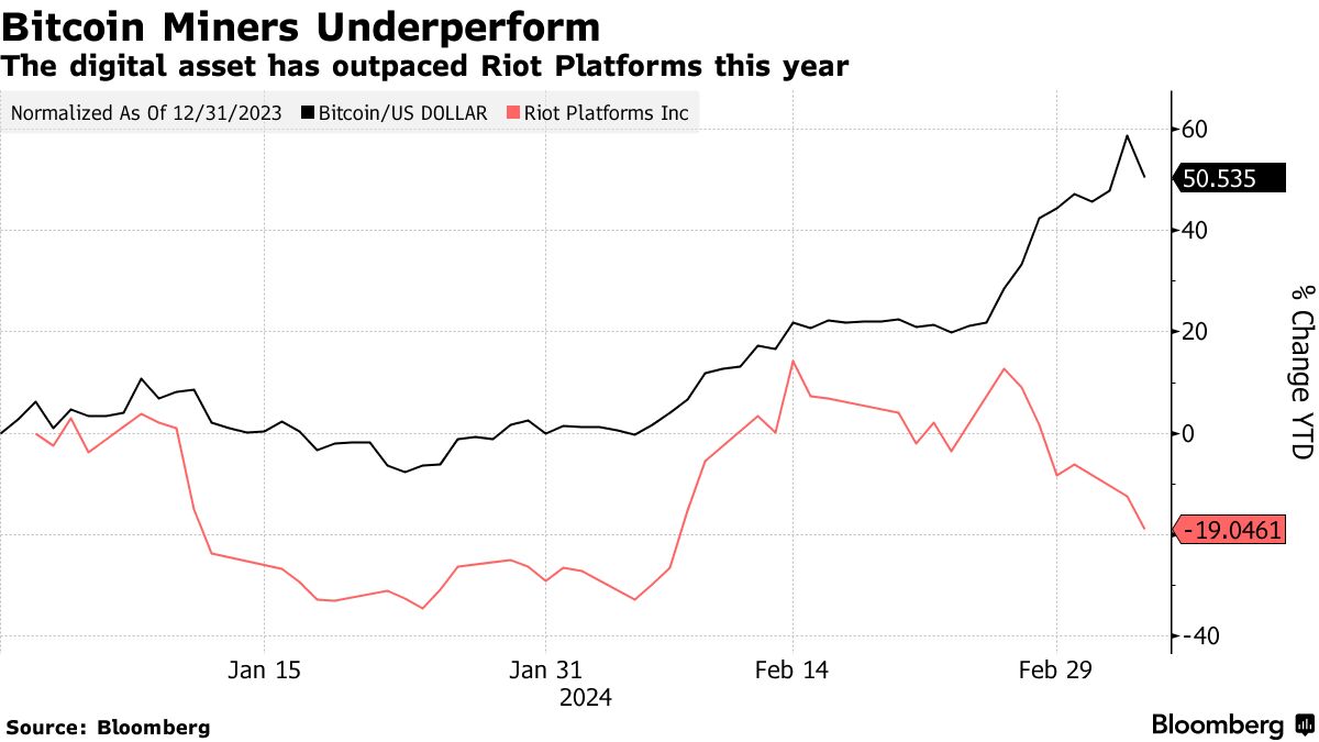Bitcoin (BTC) Miners Are Better Bets Than Actual Token, AllianceBernstein  Says - Bloomberg