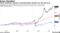 Stocks positively exposed to decarbonization benefit over the long term