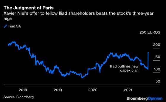 The Billionaire Telecom Tycoons See Something You Don’t