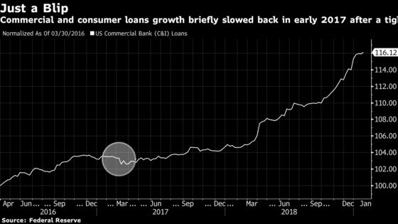 Did Fed Know What Credit Markets Didn't? Loan Bankers Get Strict