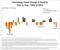 Poverty-Blog-Fig-1_Census Bureau