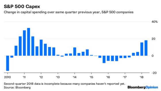 Businesses Are Investing More in 2018, But It’s No Boom