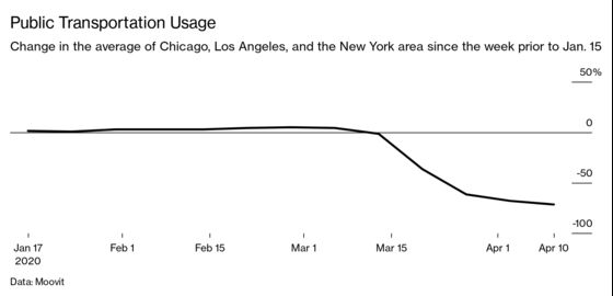 High-Frequency Metrics Give a Better Picture of This Recession