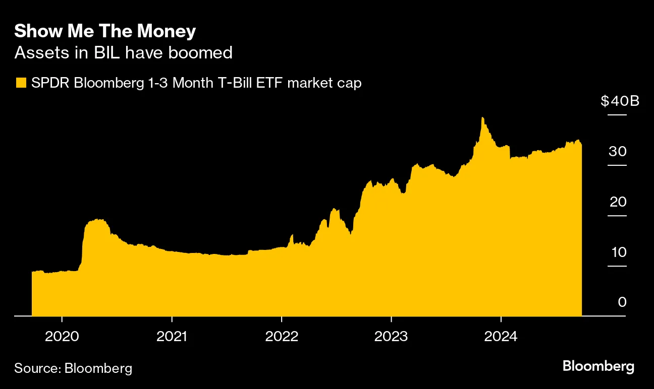 What to Think About When It Comes to Principles-Based Investing - Bloomberg