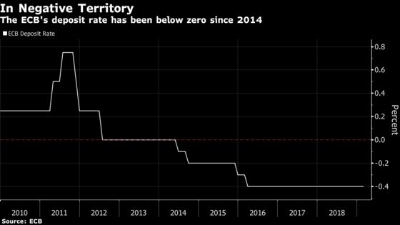 ECB Gets Counterintuitive Advice to Soften Slowdown: Raise Rates