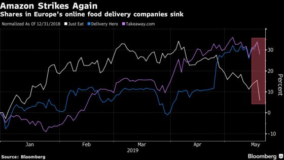 Food Delivery Stocks Are the Latest Casualties of the Amazon Effect