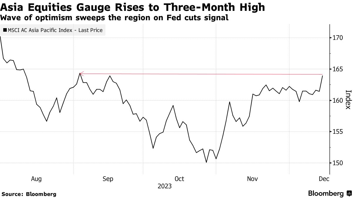 Euro extends fall to 12-year low as bond yields drop further