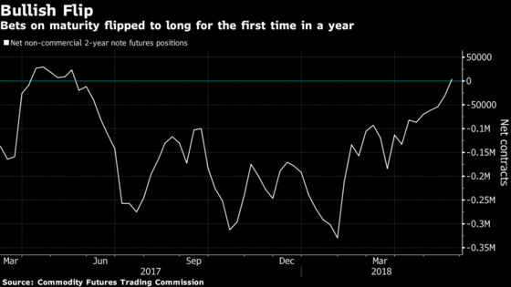 Italy Bond Rout Driven by Liquidity Vacuum as Buyers Vanish