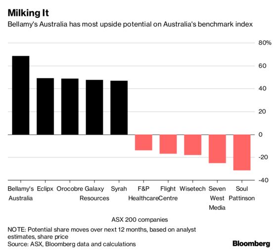 The Key Charts You Need for Australia's Earnings Season