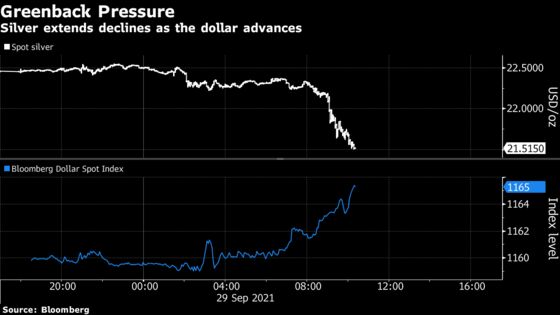 Silver Extends Drop to Lowest in a Year as Dollar Keeps Rising