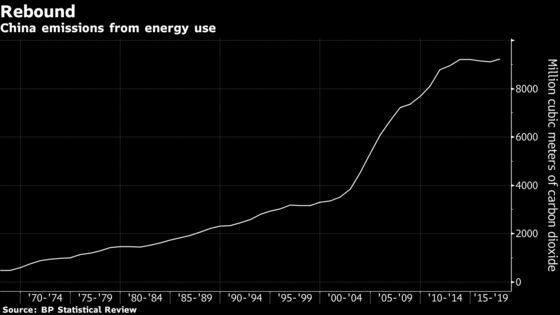 China's Carbon Emissions May Have Peaked