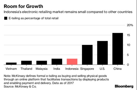 Indonesia Set to Tighten Noose on Online Sellers Evading Tax