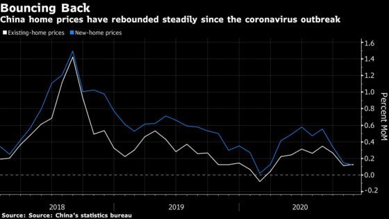 Banks, Developers Sink as China Caps Loans to Curb Risk