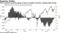 Citi's economic surprise gauge is back in positive territory, helping boost stocks
