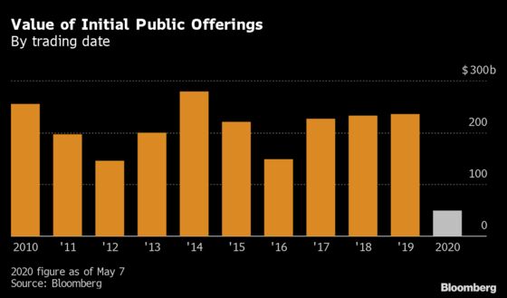 The Chinese IPO That Led the Way in Wall Street’s Virtual Shift