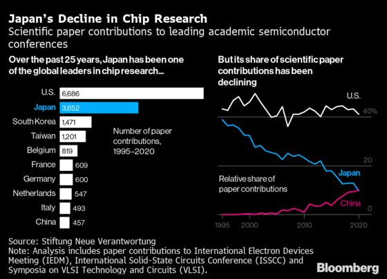 Two Tokyo Olympics Show the Long Arc of Japan’s Tech Decline